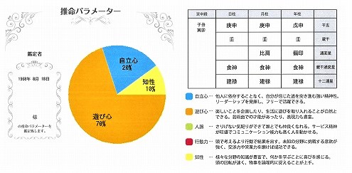 2021 四柱推命