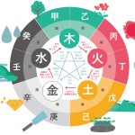 宝くじを買うといい日を占いで鑑定｜四柱推命で宝くじ当選