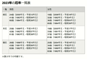 \厄年の方は必見/【厄除け・開運】のご祈祷&豆まきを行います
