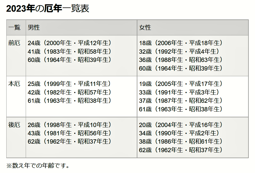 ＼厄年の方は必見／【厄除け・開運】のご祈祷&豆まきを行います
