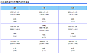 ＼【厄年の人】必見！／「厄」を「飛躍」に大転換させる「特別祈祷」