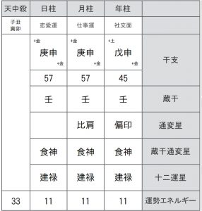 日本一の開運寺・長福寿寺のご住職を「四柱推命」鑑定してみた
