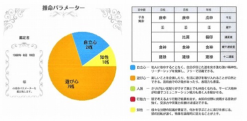 【10名限定】　本気で人生を大逆転させたい人（限定‼）　運勢鑑定の帝王《四柱推命》