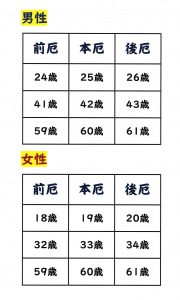 明日(1月3日) 「飛躍」するための【厄除け・開運】特別祈祷
