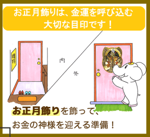 【正月飾り】って何?いつ買うの?どこに飾るの?